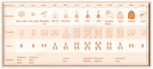 the scheme of weather conditions